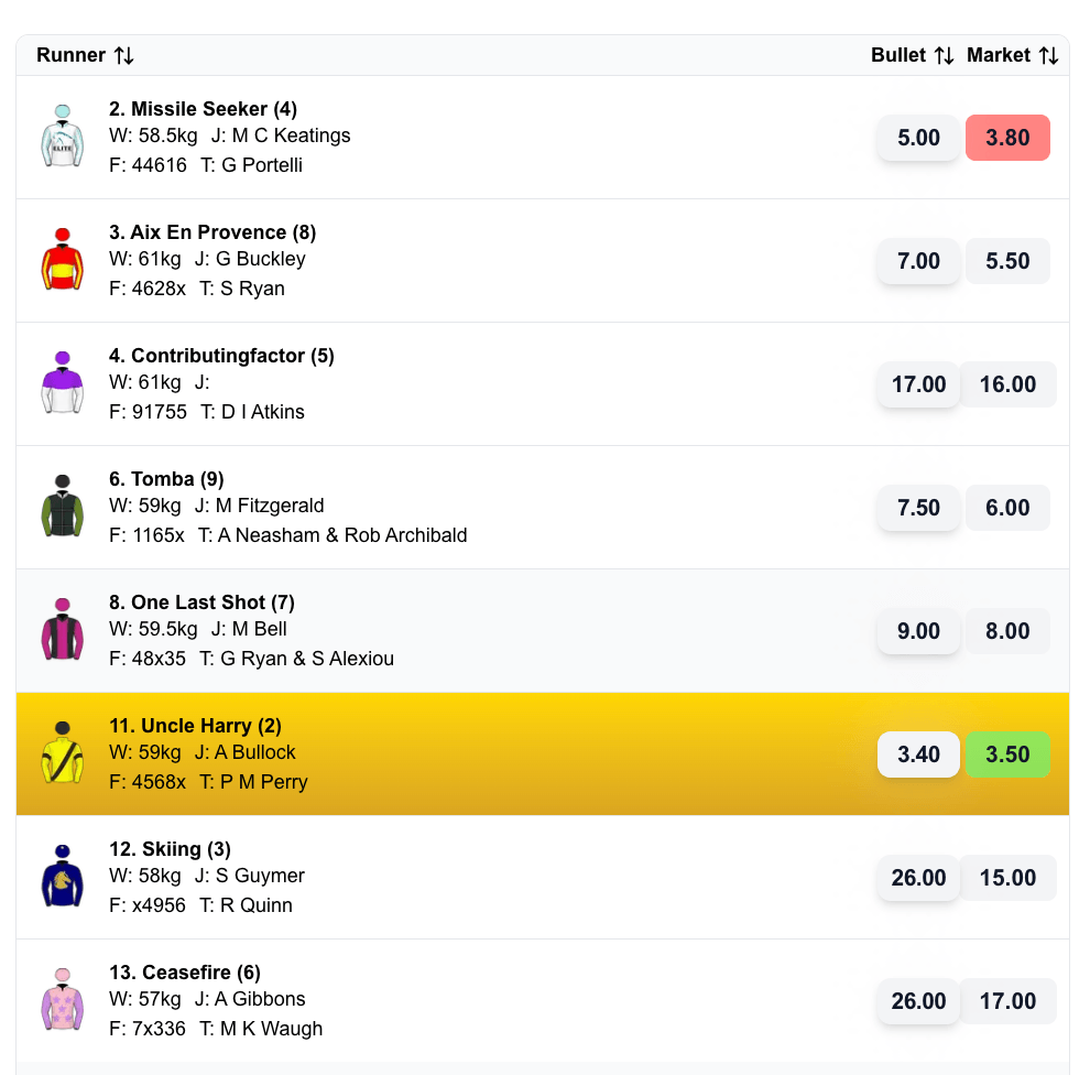 Feature: BULLET PRICE (RATED PRICES)