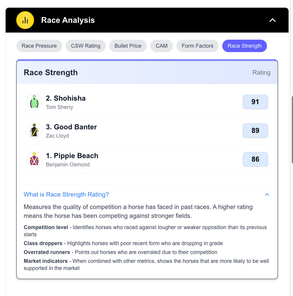 Feature: RACE STRENGTH METRIC